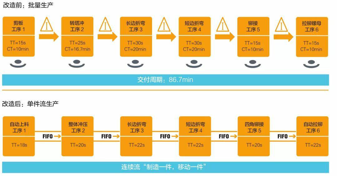 钣金加工产品在自动化及电梯行业中的应用 -万搏平台-万搏(中国)一站式服务平台