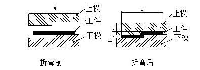 钣金加工中数控折弯加工零件范围及加工精度参数的详细解答-万搏平台-万搏(中国)一站式服务平台