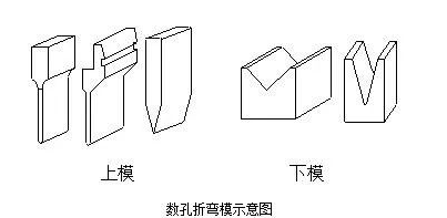 钣金加工中数控折弯加工零件范围及加工精度参数的详细解答-万搏平台-万搏(中国)一站式服务平台
