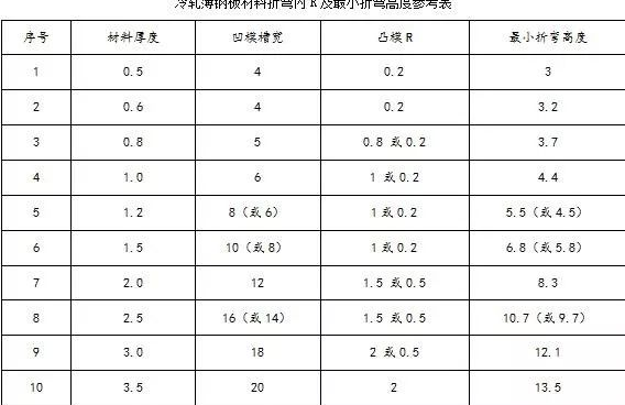 钣金加工中数控折弯加工零件范围及加工精度参数的详细解答-万搏平台-万搏(中国)一站式服务平台