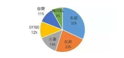 涉及钣金加工行业、全球领先的高客户设备-万搏平台-万搏(中国)一站式服务平台