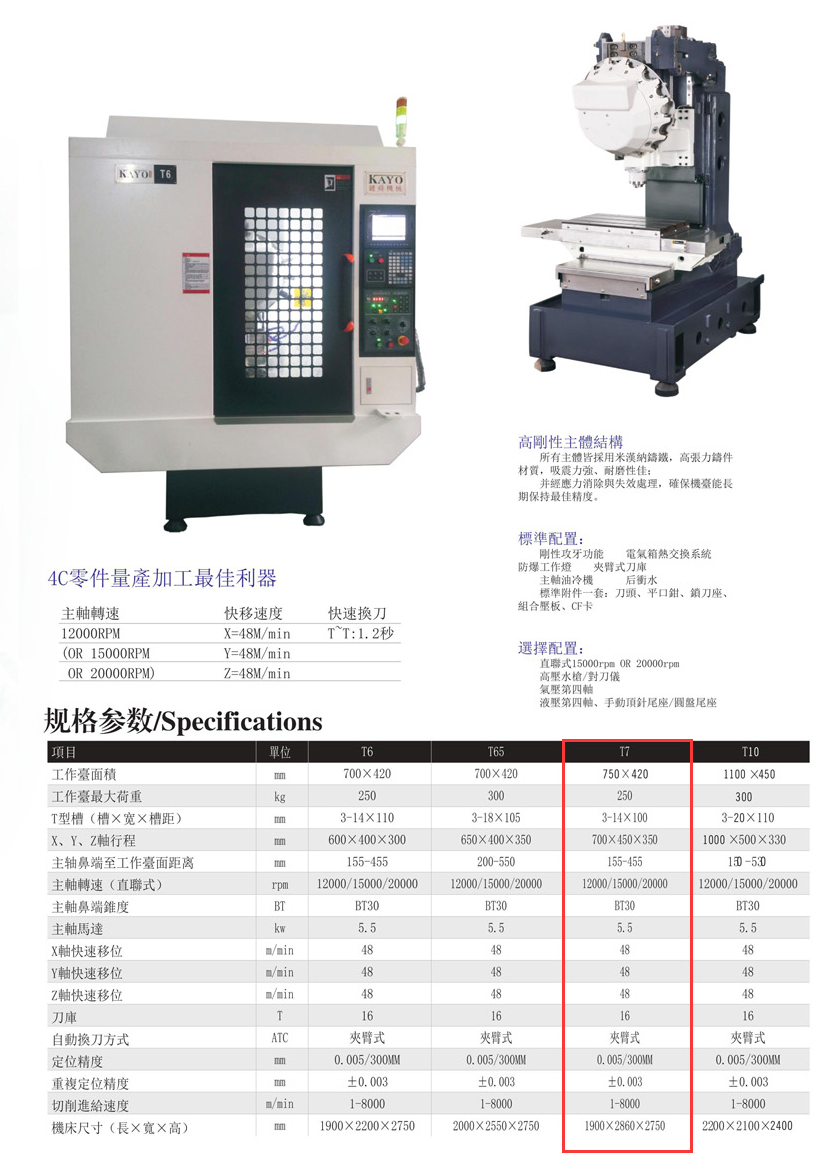 CNC-T7-万搏平台-万搏(中国)一站式服务平台